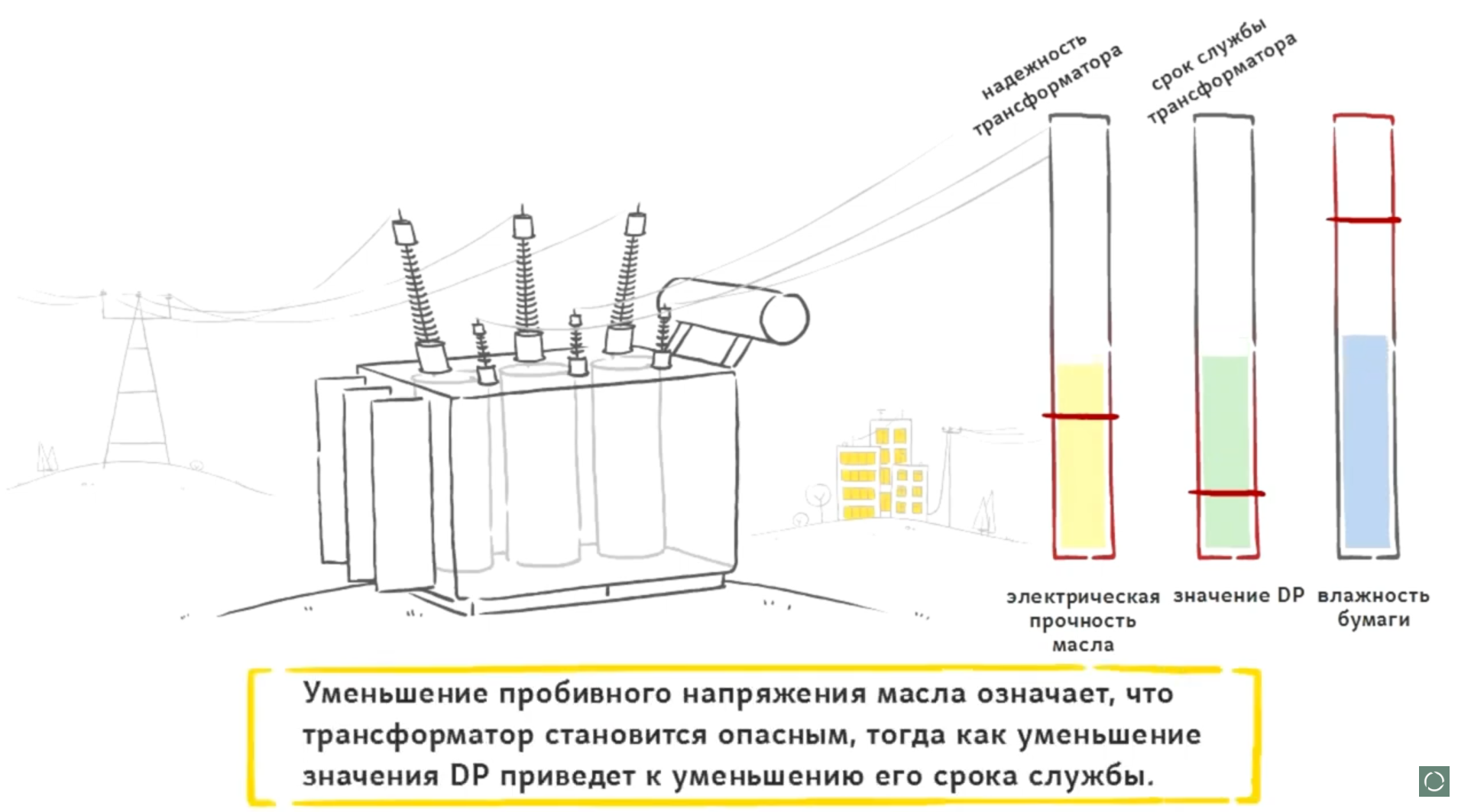 Видеогид по автоматизированной системе восстановления изоляции TRANSEC