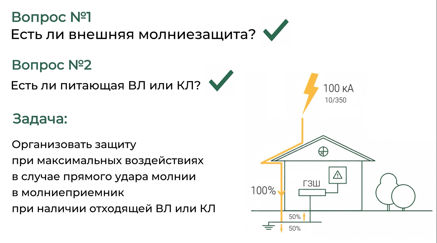 Принципы подбора УЗИП