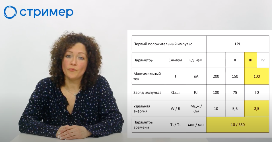 Импульсные перенапряжения – пути возникновения и проникновения, виды, последствия