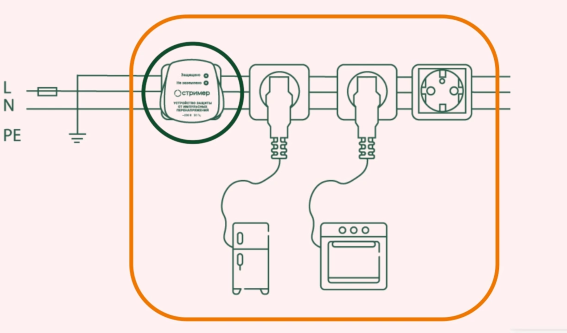 Установка УЗИП РИФ-Д