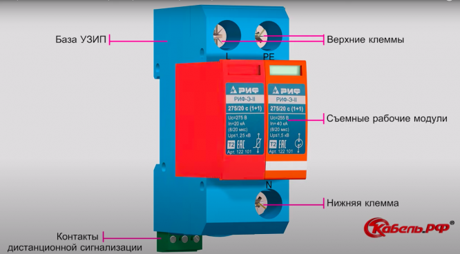 Наши партнеры "Кабель.РФ ®" выпустили ролик о принципах работы УЗИП