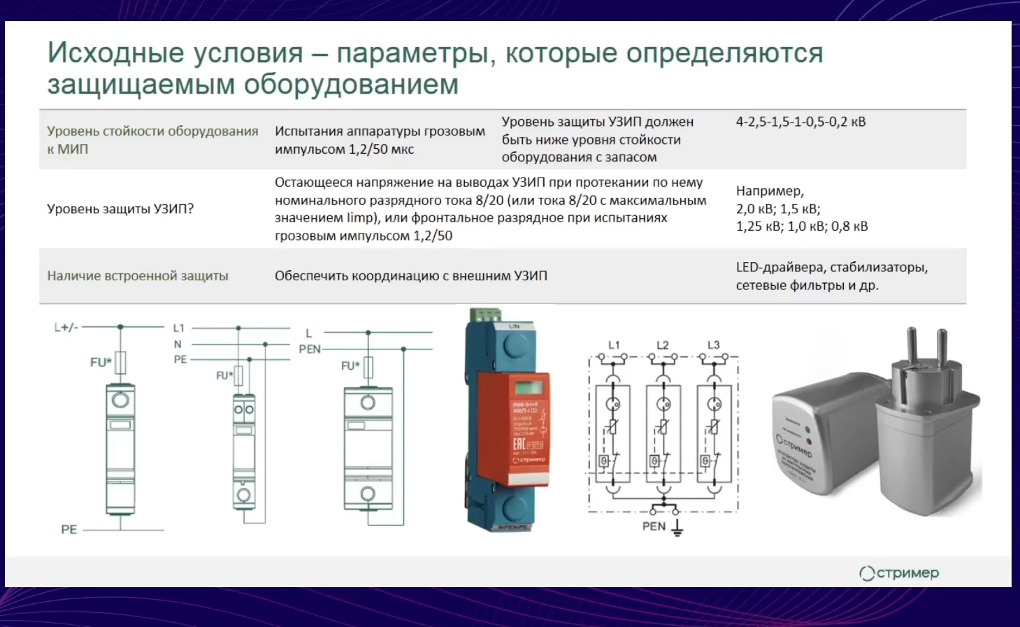 Исходные условия УЗИП: что нужно знать?