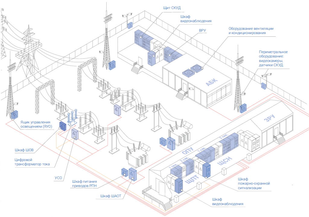 Расположение подстанции. Цифровая подстанция схема. Основное оборудование ору транзитной подстанции. Схема расположения оборудования подстанции. Защита оборудования подстанций от перенапряжений.