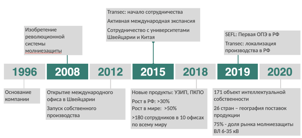 Снимок экрана 2021-12-24 в 16.56.06.png