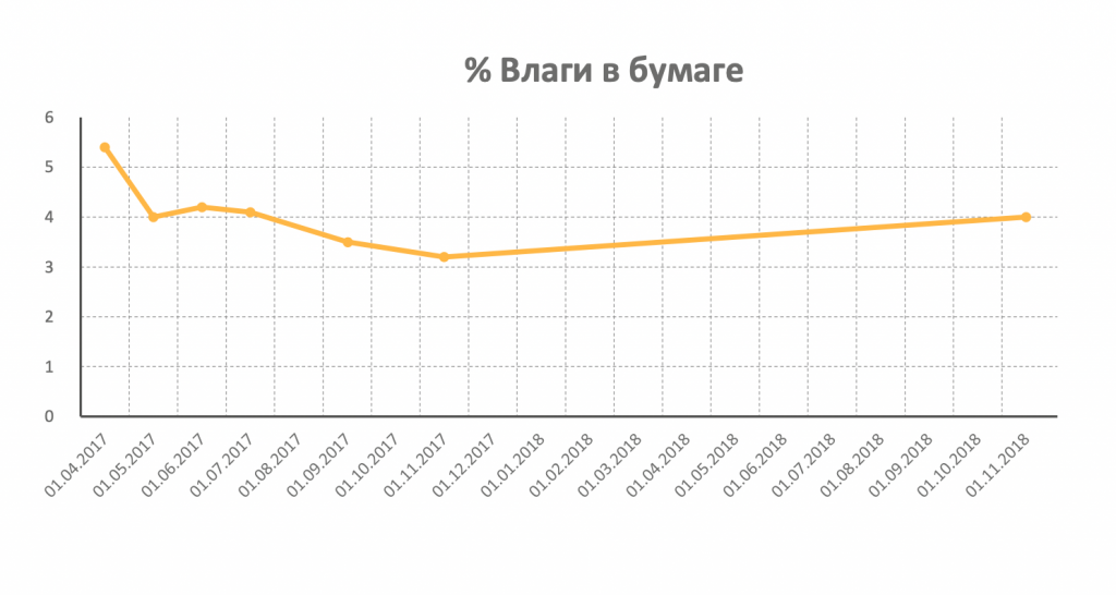 Снимок экрана 2022-08-23 в 15.40.07.png