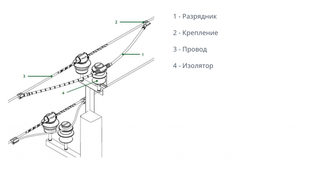 Разрядник схематическое изображение