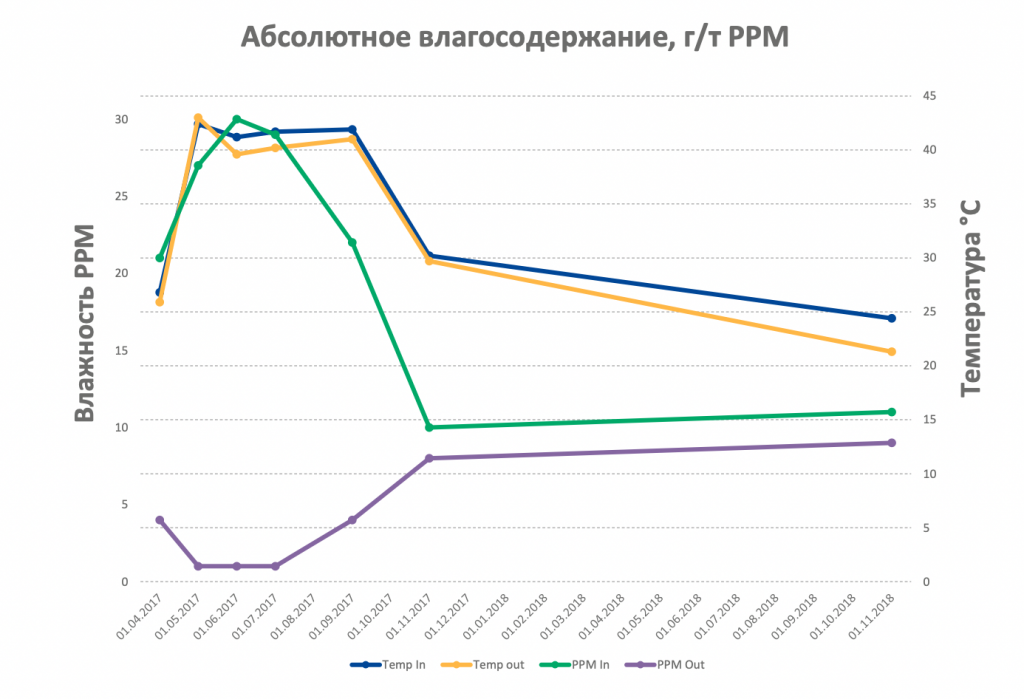 Снимок экрана 2022-08-23 в 15.39.42.png